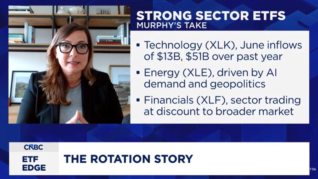 VettaFi’s Murphy Discusses Q2 Earnings & Sector Trends on CNBC’s ETF Edge